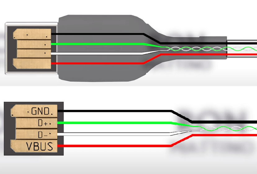 Dissected view of a USB cable